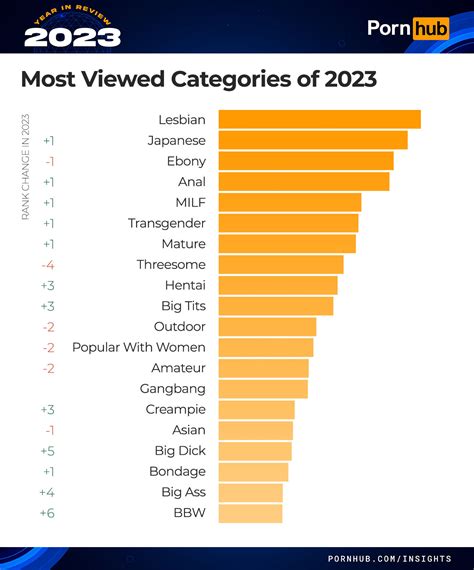 most view pornstar|The PornHub 2023 Year in Review Is Here .